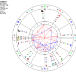 astrological chart wheel of 1 december 2024 new moon